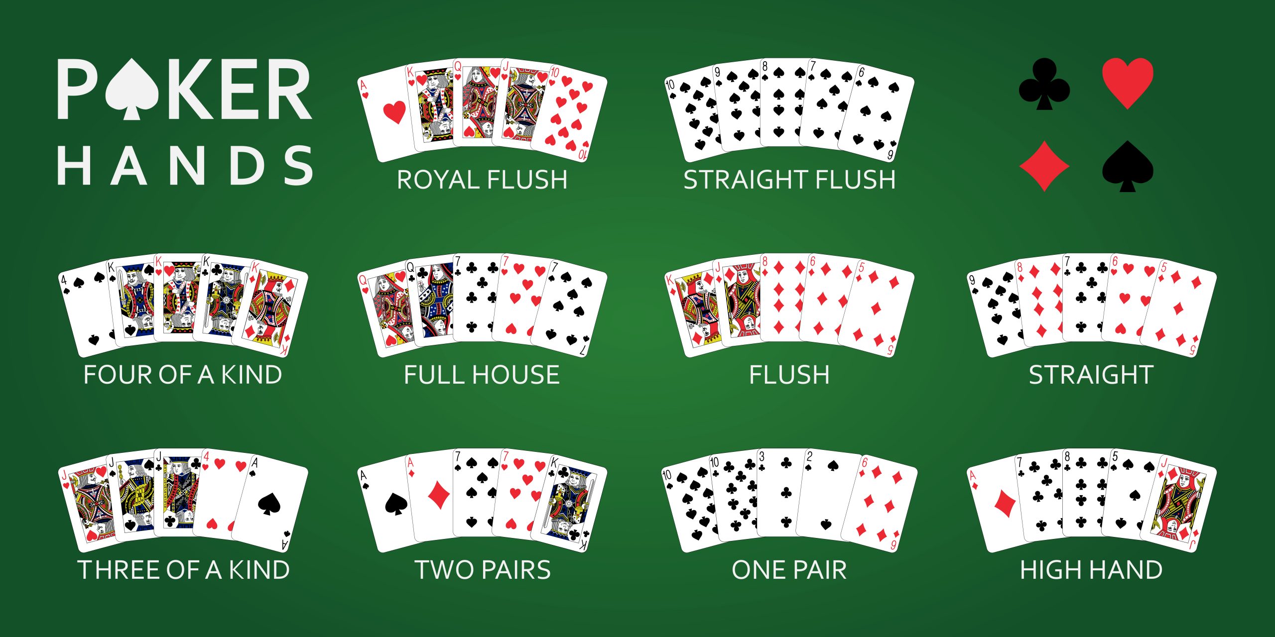 texas holdem poker card combinations